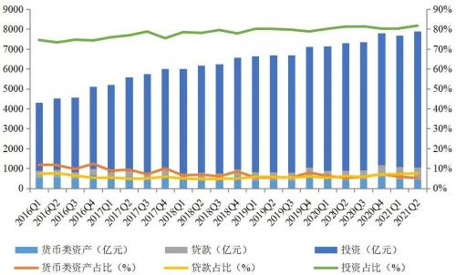 2021年2季度中国信托业发展评析