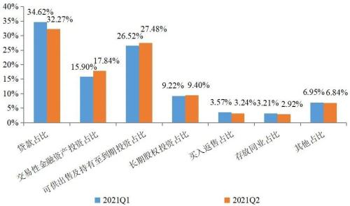 2021年2季度中国信托业发展评析