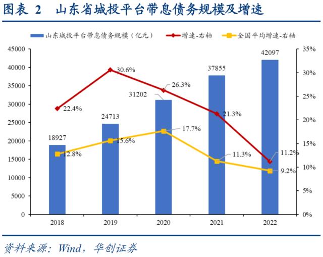 山东城投被错杀的机会可能有哪些？