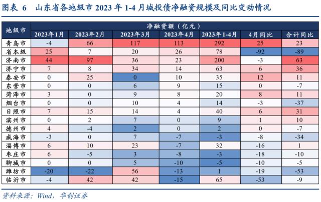 山东城投被错杀的机会可能有哪些？