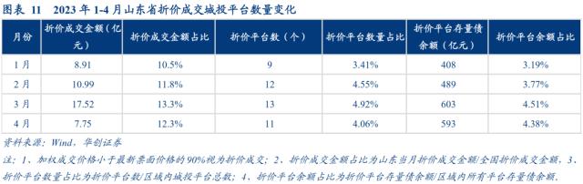 山东城投被错杀的机会可能有哪些？