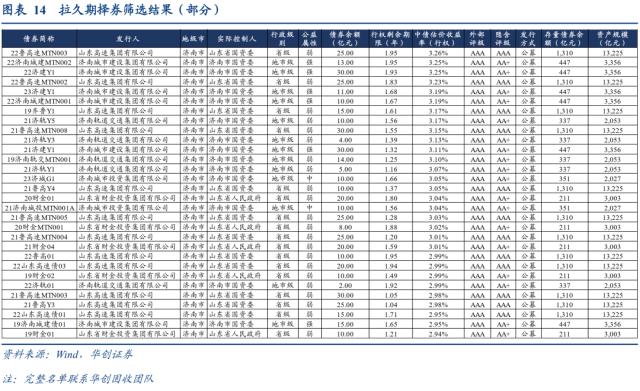 山东城投被错杀的机会可能有哪些？