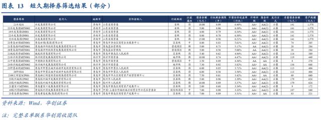 山东城投被错杀的机会可能有哪些？